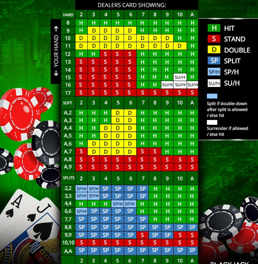 best blackjack betting sites